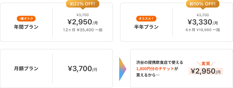 購入費用