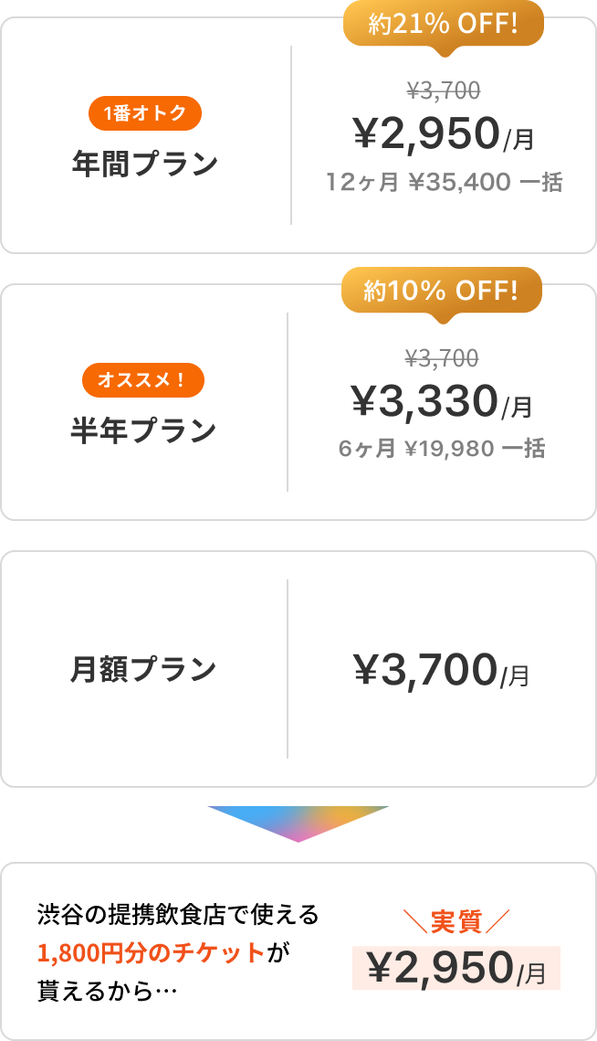 購入費用